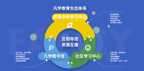 項(xiàng)目秀 | 投資人，三類教育風(fēng)，你喜歡哪一個(gè)？