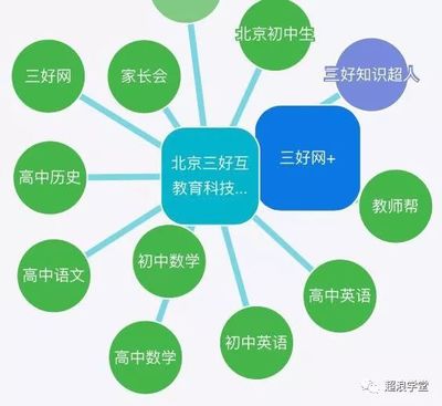 新媒體賦能教育 培訓(xùn)產(chǎn)品營(yíng)銷的創(chuàng)新路徑與實(shí)戰(zhàn)策略