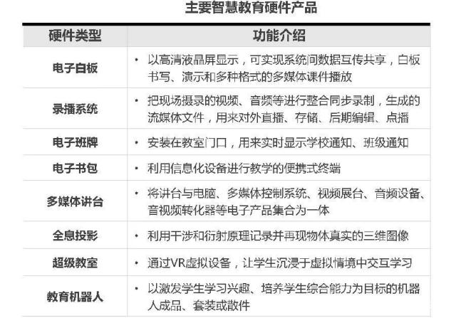 智慧教育產(chǎn)業(yè)發(fā)展趨勢(shì)與園區(qū)實(shí)踐案例探析