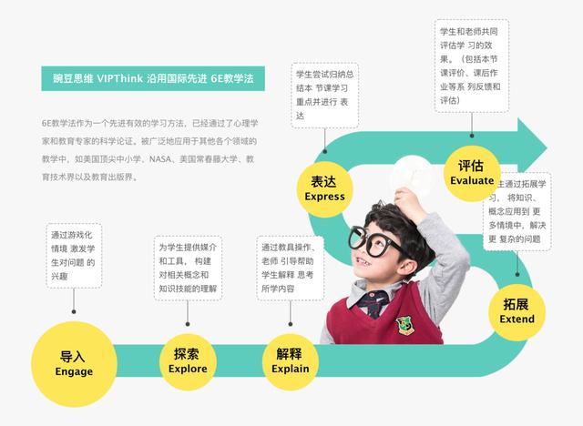 在線思維教育的拐點(diǎn) 從豌豆思維A輪融資看產(chǎn)品力競(jìng)爭(zhēng)時(shí)代的來臨