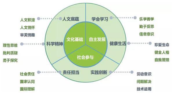 響應(yīng)教育政策導(dǎo)向，當(dāng)代少年推動(dòng)“素質(zhì)教育”進(jìn)入校園